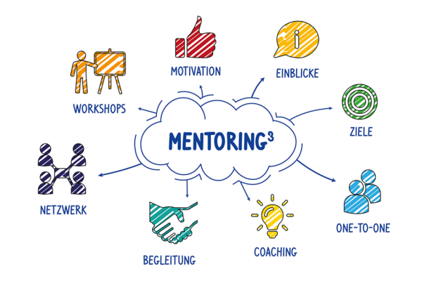 Mentoring³-Programm für Postdoktorandinnen